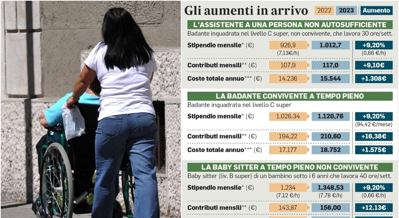 stipendio badanti aumento