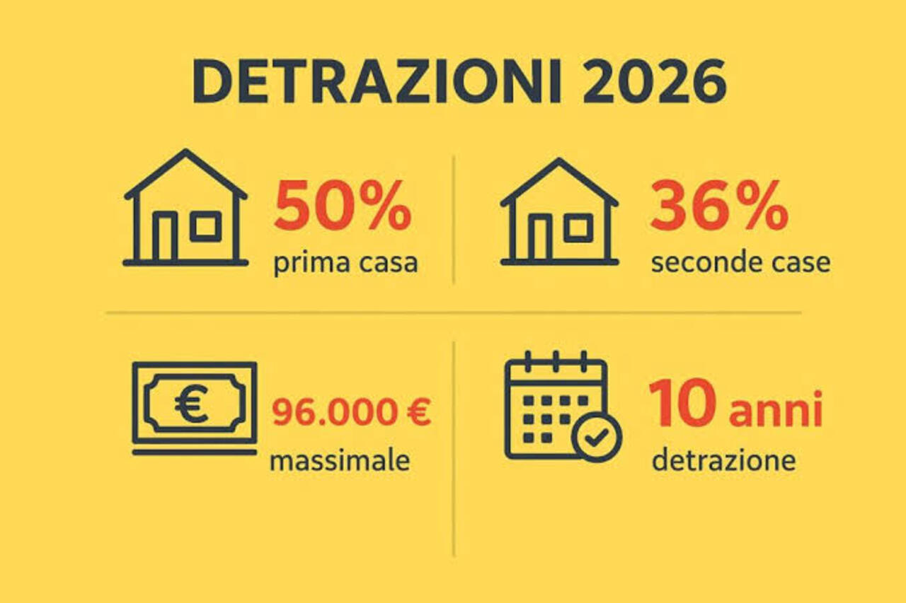 Ristrutturare casa